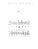 METHOD AND APPARATUS FOR TRANSMITTING ORTHOGONAL FREQUENCY DIVISION     MULTIPLEXING (OFDM) SIGNAL IN OPTICAL NETWORK diagram and image