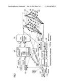 METHOD OF OPERATING A COMMUNICATION NETWORK diagram and image