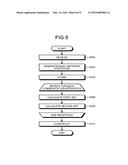 MANAGEMENT APPARATUS, COMMUNICATION APPARATUS, MANAGEMENT SYSTEM,     MANAGEMENT METHOD, AND COMPUTER PROGRAM PRODUCT diagram and image