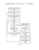 DYNAMIC STORAGE BANDWIDTH ALLOCATION diagram and image