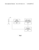 MULTI - LAYERED BIOMETRIC SECURITY diagram and image