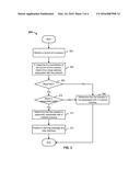 DETECTING A MALWARE PROCESS diagram and image