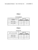 INFORMATION PROCESSING DEVICE AND INFORMATION PROCESSING METHOD diagram and image