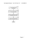 PROPOSAL SYSTEM ACCESS POLICY ENFORCEMENT diagram and image