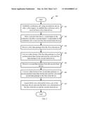 ELECTRONIC DEVICE AND METHOD FOR ESTABLISHING CONFERENCE CALL diagram and image