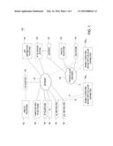 METHOD AND SYSTEMS FOR AUTOMATICALLY ASSIGNING VIRTUAL NUMBERS diagram and image