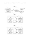 INFORMATION PROCESSING APPARATUS, INFORMATION PROCESSING SYSTEM,     INFORMATION PROCESSING METHOD, AND NON-TRANSITORY COMPUTER READABLE     MEDIUM diagram and image