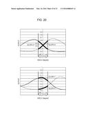 SOLID-STATE IMAGING DEVICE, ELECTRONIC APPARATUS, LENS CONTROL METHOD, AND     IMAGING MODULE diagram and image