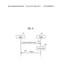 METHOD FOR SUBSCRIPTION AND NOTIFICATION IN M2M COMMUNICATION SYSTEM AND     APPARATUS FOR SAME diagram and image