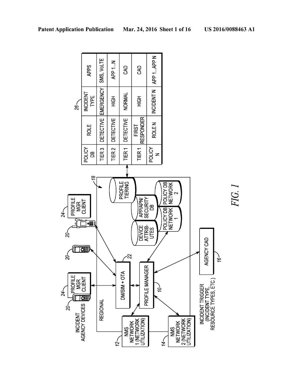 METHOD AND APPARATUS TO MANAGE USER/DEVICE PROFILES FOR PUBLIC SAFETY     APPLICATIONS - diagram, schematic, and image 02