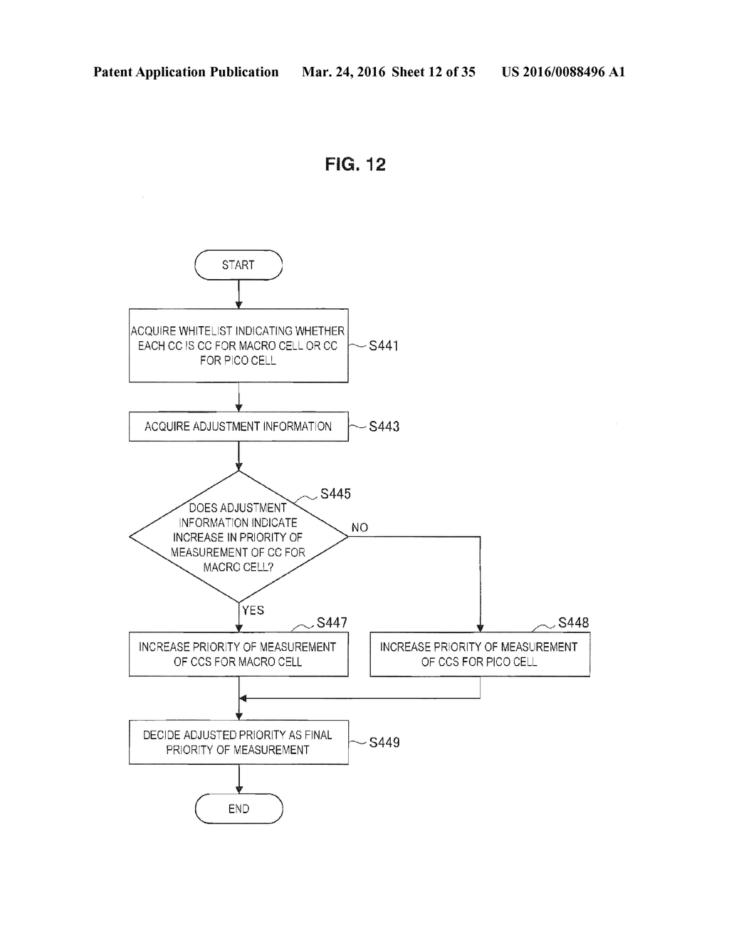 COMMUNICATION CONTROL DEVICE, COMMUNICATION CONTROL METHOD, AND TERMINAL     DEVICE - diagram, schematic, and image 13