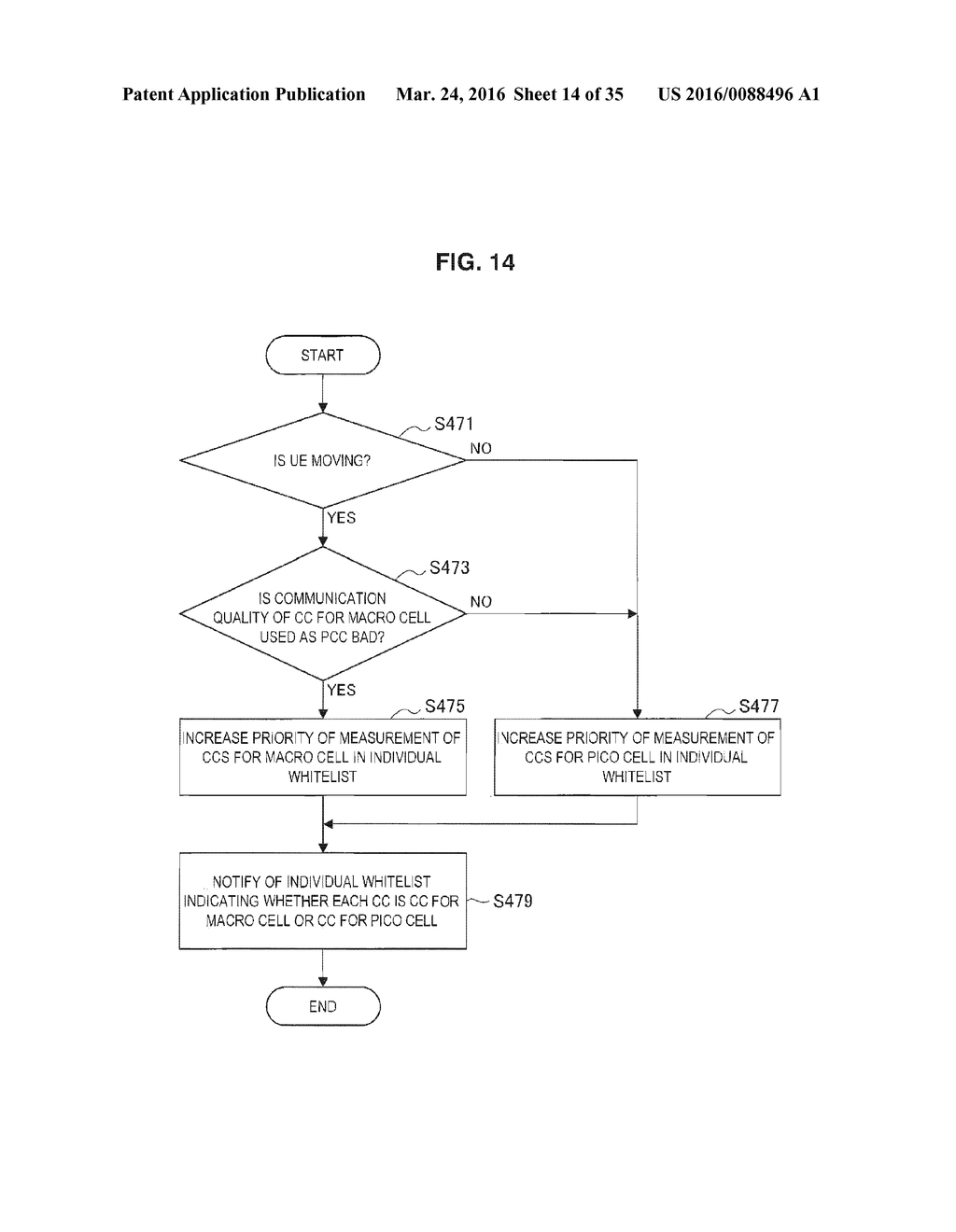 COMMUNICATION CONTROL DEVICE, COMMUNICATION CONTROL METHOD, AND TERMINAL     DEVICE - diagram, schematic, and image 15