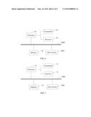 METHOD FOR CONFIGURING MEASUREMENT PARAMETER, A USER EQUIPMENT, AND     APPARATUS FOR CONFIGURING MEASUREMENT PARAMETER diagram and image