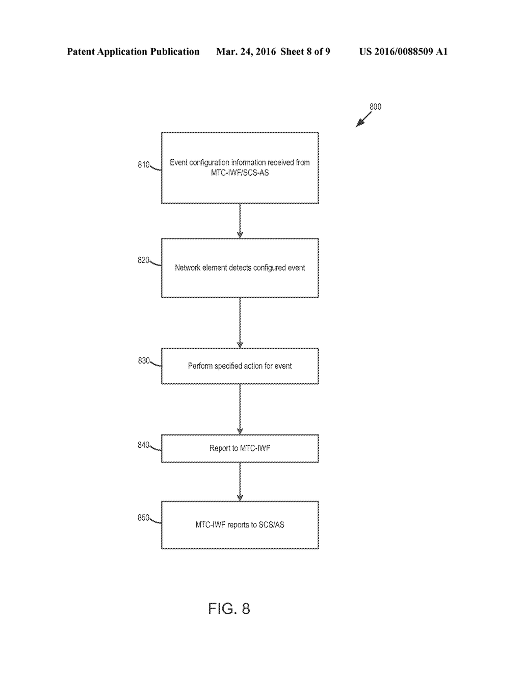 MACHINE TYPE COMMUNICATION MONITORING FRAMEWORK FOR 3GPP SYSTEMS - diagram, schematic, and image 09