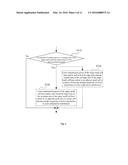 INTERFERENCE COORDINATION METHOD, INTERFERENCE COORDINATION DEVICE AND     MEASUREMENT DEVICE diagram and image