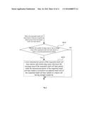 INTERFERENCE COORDINATION METHOD, INTERFERENCE COORDINATION DEVICE AND     MEASUREMENT DEVICE diagram and image