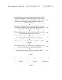 TIMING VALUE ADJUSTMENT METHOD AND APPARATUS diagram and image