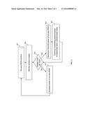 Radio Operation Switch Based on GPS Mobility Data diagram and image