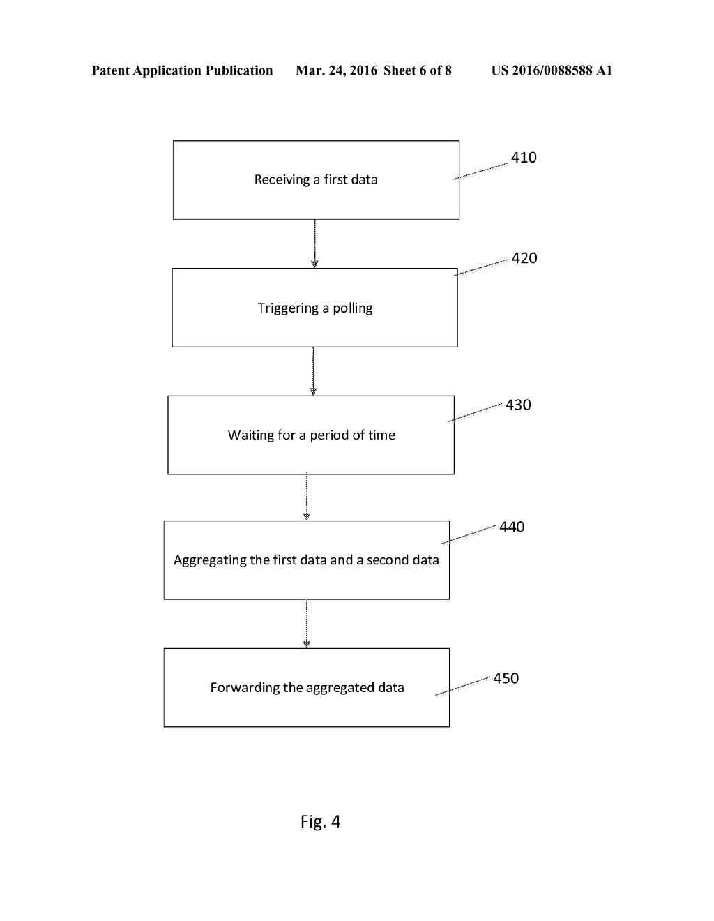 METHOD AND APPARATUS FOR AGGREGATING DATA FOR TRANSMISSION - diagram, schematic, and image 07