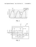 METHOD AND APPARATUS FOR DIGITAL DETECTION OF THE PHASE-CUT ANGLE OF A     PHASE-CUT DIMMING SIGNAL diagram and image