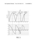 METHOD AND APPARATUS FOR DIGITAL DETECTION OF THE PHASE-CUT ANGLE OF A     PHASE-CUT DIMMING SIGNAL diagram and image