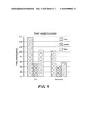 DYNAMIC LIGHT RECIPE FOR HORTICULTURE diagram and image