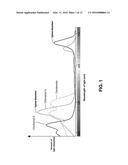 LASER-BASED AGRICULTURE SYSTEM diagram and image