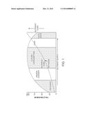 METHODS OF CANNABIS CULTIVATION USING A CAPILLARY MAT diagram and image