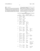 ANTIMICROBIAL COMPOSITIONS AND METHODS OF USE THEREOF diagram and image