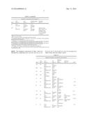 ANTIMICROBIAL COMPOSITIONS AND METHODS OF USE THEREOF diagram and image