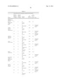 ANTIMICROBIAL COMPOSITIONS AND METHODS OF USE THEREOF diagram and image