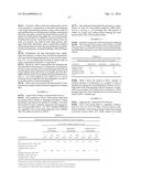 ANTIMICROBIAL COMPOSITIONS AND METHODS OF USE THEREOF diagram and image