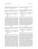 COMPOSITION AND PROCESS FOR BAKED FOOD PRODUCTS TO IMPART THE SENSORIAL     ATTRIBUTES OF FRIED FOOD PRODUCTS diagram and image