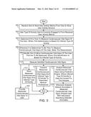 DETERMINING TIMING AND CONTEXT FOR CARDIOVASCULAR MEASUREMENTS diagram and image