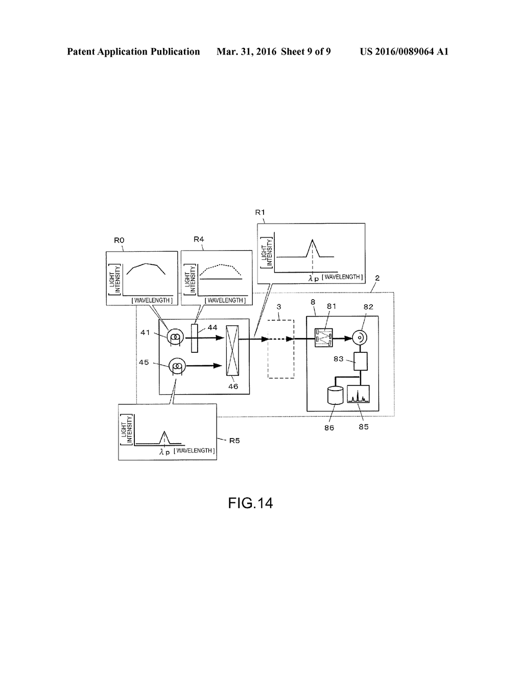 LIVING BODY MEASURING LIGHT SOURCE SYSTEM AND LIVING BODY MEASUREMENT     APPARATUS - diagram, schematic, and image 10