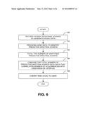 SYSTEMS AND METHODS FOR PREDICTING GASTROINTESTINAL IMPAIRMENT diagram and image