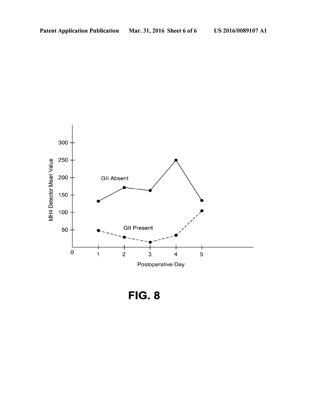 SYSTEMS AND METHODS FOR PREDICTING GASTROINTESTINAL IMPAIRMENT - diagram, schematic, and image 07