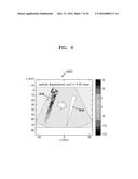 METHOD AND MEDICAL IMAGING APPARATUS FOR GENERATING ELASTIC IMAGE BY USING     CURVED ARRAY PROBE diagram and image