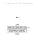 METHOD AND MEDICAL IMAGING APPARATUS FOR GENERATING ELASTIC IMAGE BY USING     CURVED ARRAY PROBE diagram and image