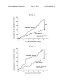 COMPOSITION FOR PREVENTING THE OCCURRENCE OF CARDIOVASCULAR EVENT IN     MULTIPLE RISK PATIENT diagram and image