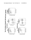 BIOMARKERS FOR PREDICTING AND ASSESSING RESPONSIVENESS OF ENDOMETRIAL     CANCER SUBJECTS TO LENVATINIB COMPOUNDS diagram and image