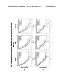 BIOMARKERS FOR PREDICTING AND ASSESSING RESPONSIVENESS OF ENDOMETRIAL     CANCER SUBJECTS TO LENVATINIB COMPOUNDS diagram and image