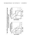 BIOMARKERS FOR PREDICTING AND ASSESSING RESPONSIVENESS OF ENDOMETRIAL     CANCER SUBJECTS TO LENVATINIB COMPOUNDS diagram and image