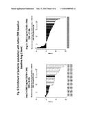 BIOMARKERS FOR PREDICTING AND ASSESSING RESPONSIVENESS OF ENDOMETRIAL     CANCER SUBJECTS TO LENVATINIB COMPOUNDS diagram and image