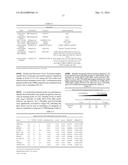 BIOMARKERS FOR PREDICTING AND ASSESSING RESPONSIVENESS OF ENDOMETRIAL     CANCER SUBJECTS TO LENVATINIB COMPOUNDS diagram and image