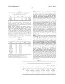 BIOMARKERS FOR PREDICTING AND ASSESSING RESPONSIVENESS OF ENDOMETRIAL     CANCER SUBJECTS TO LENVATINIB COMPOUNDS diagram and image