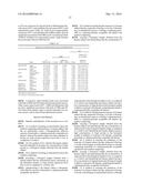 BIOMARKERS FOR PREDICTING AND ASSESSING RESPONSIVENESS OF ENDOMETRIAL     CANCER SUBJECTS TO LENVATINIB COMPOUNDS diagram and image