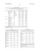 TREATMENT OF MASTOCYTOSIS WITH MASITINIB diagram and image