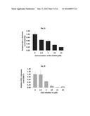 Compositions Useful for Treating Herpes Simplex Labialis and/or Herpes     Esophagitis, and Methods Using Same diagram and image