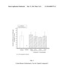 TOPICAL OCULAR ANALGESIC AGENTS diagram and image